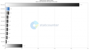 StatCounter-tablet-2020-03