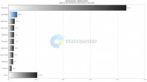 StatCounter-tablet-resolution-JP-202004
