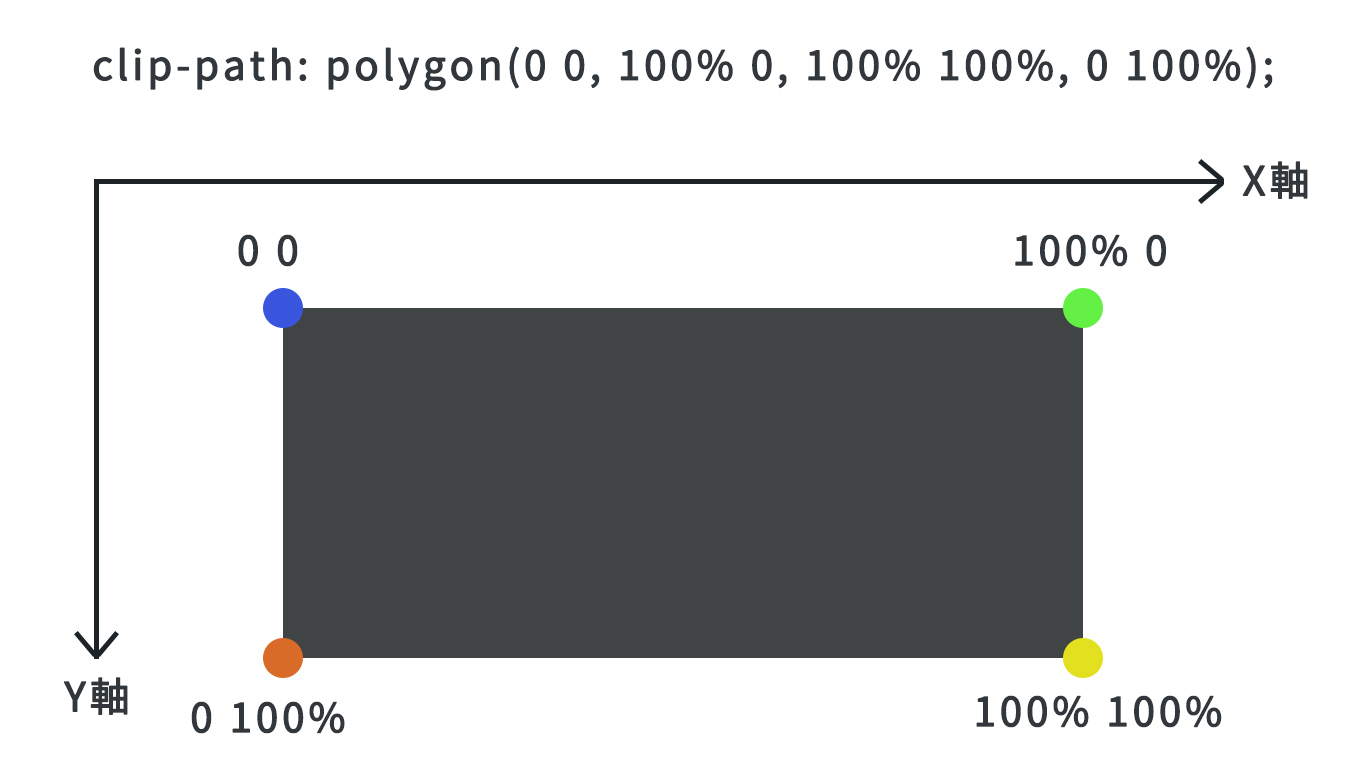 Clip path polygon генератор