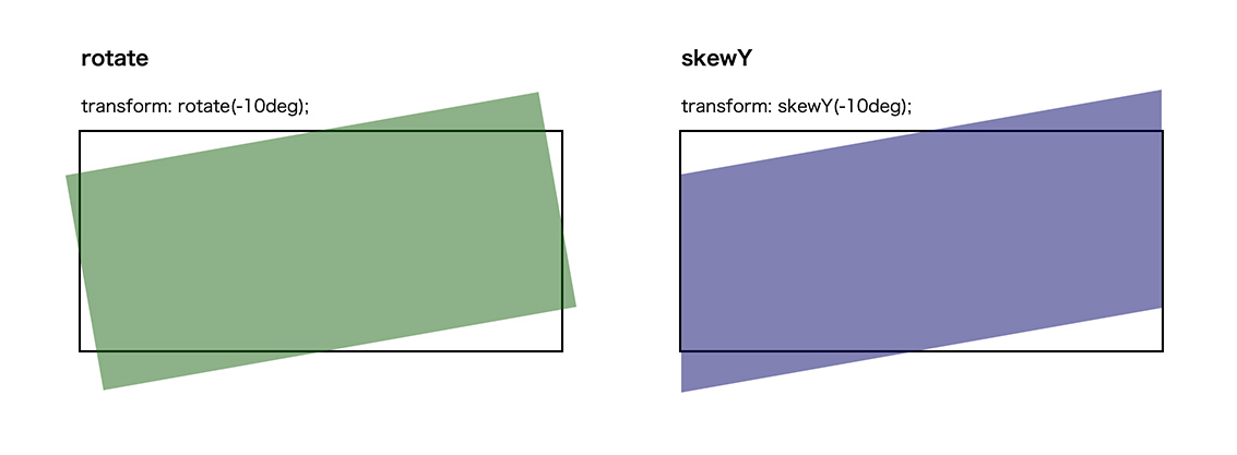 transformのrotateとskewYを使って要素を変形させた時の比較画像