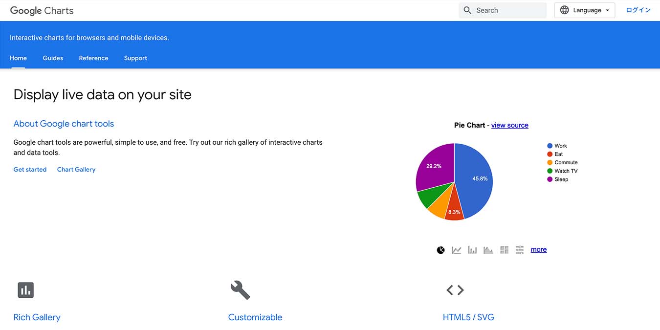 Google Chartsのページのスクリーンショット