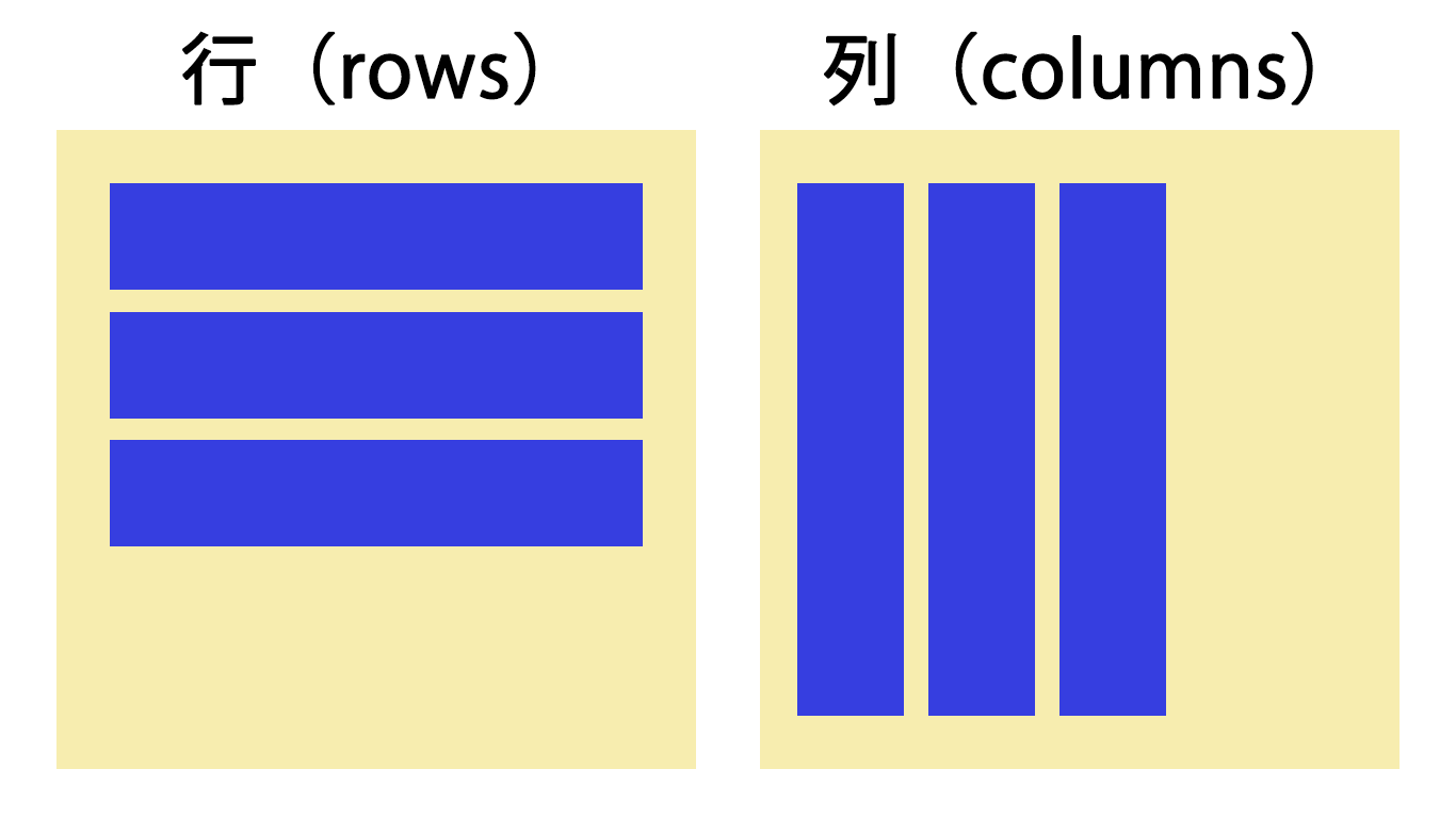 行（rows）と列（columns）についてのイメージ