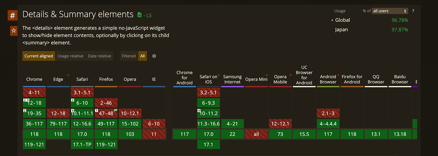 Can I useによるdetailsタグとsummaryタグへの対応状況