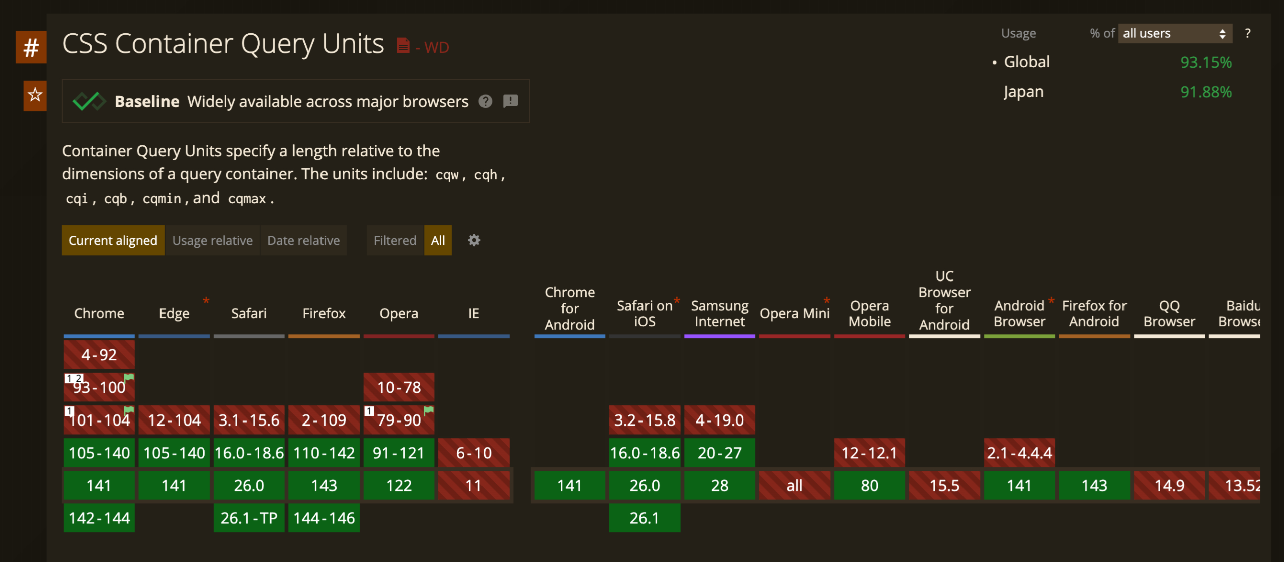 Can I useによるコンテナクエリのサポート状況
