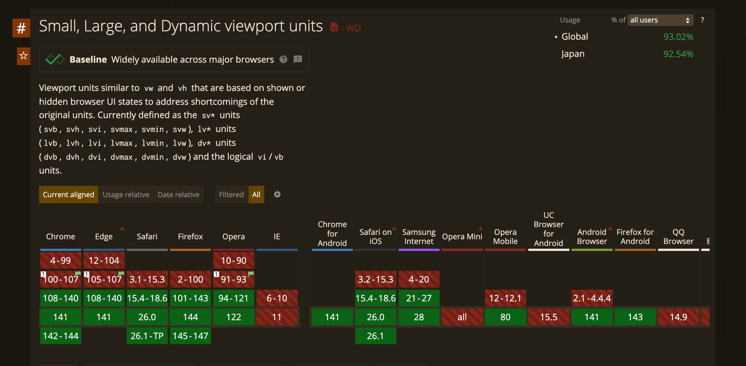 Can I useによるスモール(sv)、ラージ(lv)、ダイナミック(dv)ビューポートのサポート状況